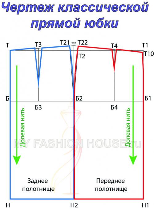 Прямая юбка рисунок. Выкройка прямой классической юбки.