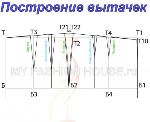 Прямая юбка рисунок. Выкройка прямой классической юбки.