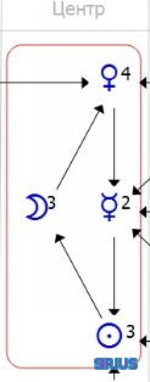 ЛУНА В ЦЕНТРЕ ФОРМУЛЫ ДУШИ