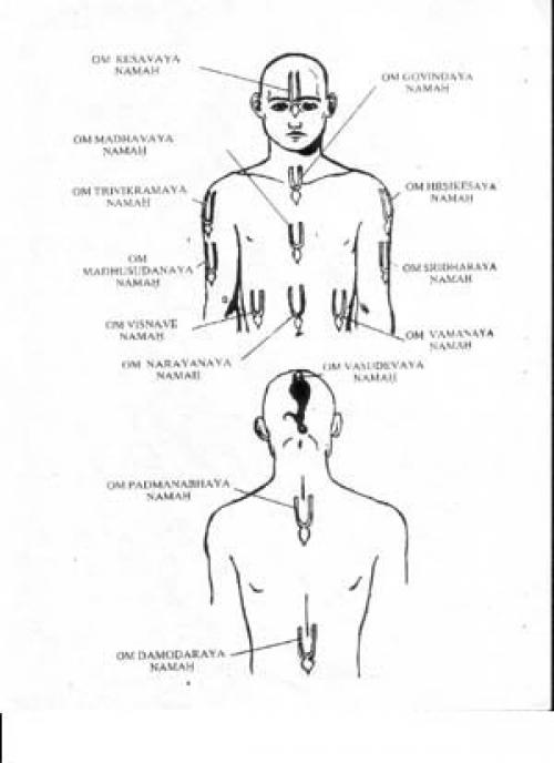 Как ставить тилаку. Нанесение тилаки