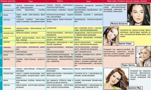 Тип девушки зима весна Лето осень. Как определить свой цветотип?