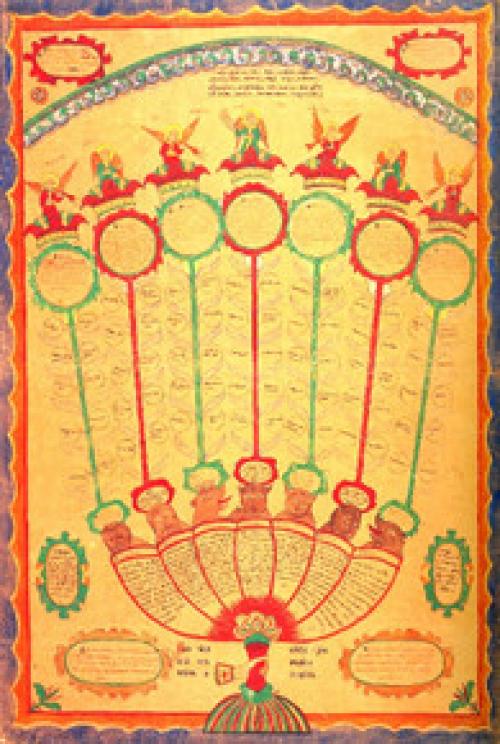 Сколько смертных грехов. 7 смертных грехов, или