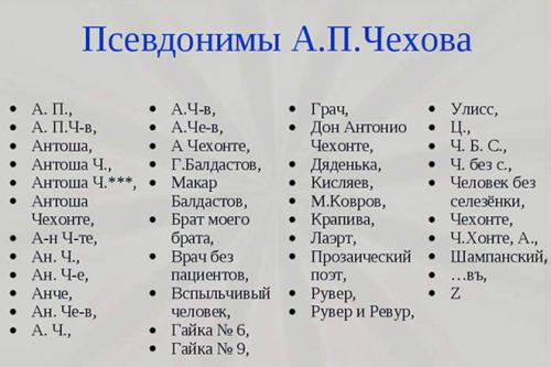 Чехов личная жизнь. Антон Чехов