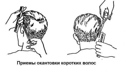 Окантовка волос. Окантовка коротких волос