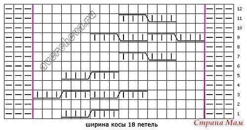 Шапка вязаная косами спицами женская схема. Удобная шапочка с объемными косами спицами