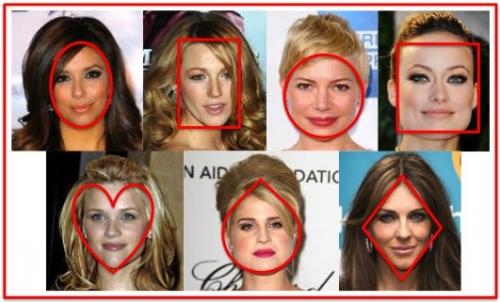 Стрижки для формы лица. Как определить свой тип (форму) лица?