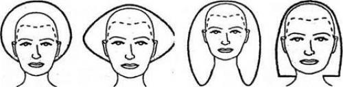 4 основные формы стрижки. Основные формы стрижек