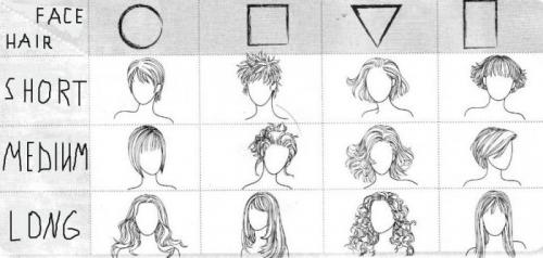 Женские короткие стрижки и схема стрижки. Типы моделирования горизонтальных и вертикальных стрижек 07