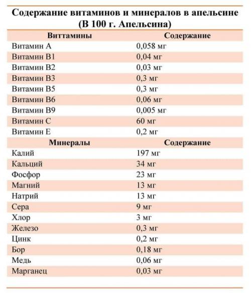 Отбеливающая маска для лица в домашних условиях с лимоном. Рецепты лучших домашних масок