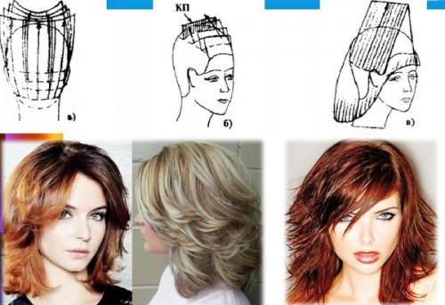 Стрижки на длинные волосы многослойные. Для чего предназначены многослойные стрижки 20 Стрижки на длинные волосы многослойные. Для чего предназначены многослойные стрижки 20