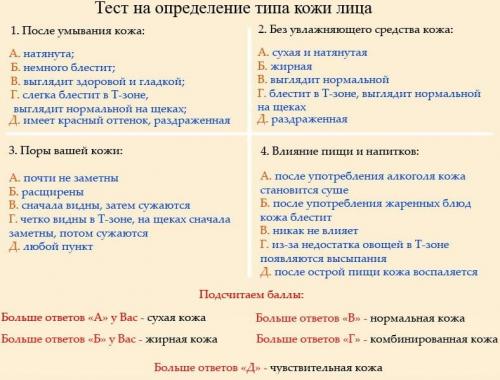 Жирная кожа головы и лица. Жирная кожа лица