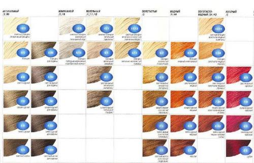 Отзывы о крем-краске estel professional: переход от традиционной химии 10 Отзывы о крем-краске estel professional: переход от традиционной химии 10
