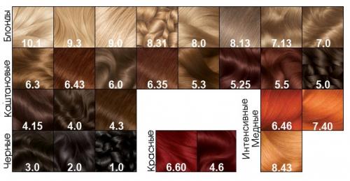 Краска Garnier Olia палитра. Особенности краски