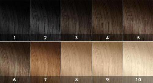 Можно ли смешивать цвета из Март 2025 эстель палитры красок для волос. Т ехнология смешивания красок для волос