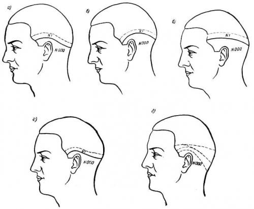 Стрижка машинкой для начинающих пошагово. Как подстричь мужа машинкой самостоятельно