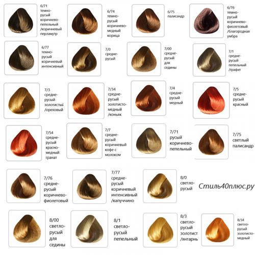 Как правильно ухаживать за волосами после окрашивания краской из палитры estel professional. Марка Estel для тонирования и оттеночная палитра