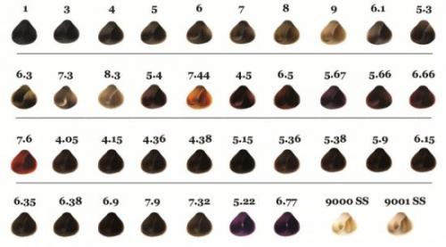 Как долго длится результат после применения Concept soft Touch палитры с локонами. Палитра цветов