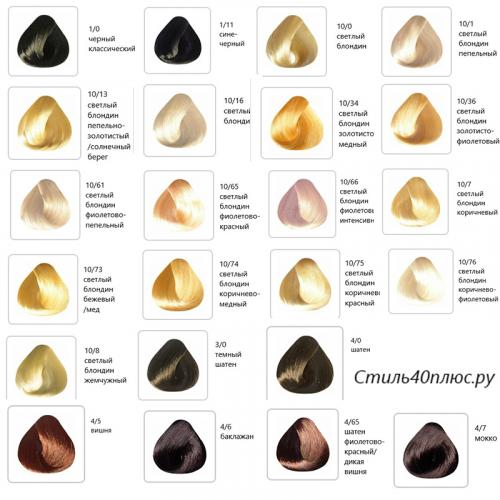 Как правильно ухаживать за волосами после окрашивания краской из палитры estel professional. Марка Estel для тонирования и оттеночная палитра