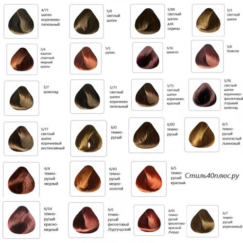 Как правильно ухаживать за волосами после окрашивания краской из палитры estel professional. Марка Estel для тонирования и оттеночная палитра