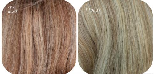 Как избежать проблем с выбором тона для волос с помощью палитры Concept. Оттеночный бальзам для волос Concept (Концепт). Палитра цветов, оттенки, отзывы