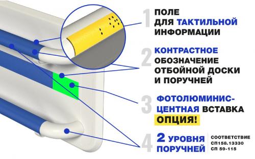 Какие виды проборов существуют для работы с деревом, металлом и бетоном 11 Какие виды проборов существуют для работы с деревом, металлом и бетоном 11