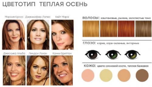 Какие средства лучше использовать для окрашивания волос в коньячный цвет. Коньячный цвет волос. Фото для зеленых, карих, серых глаз с мелированием, на короткие, средние волосы