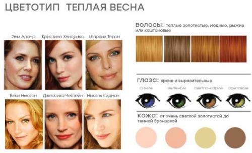 Какие средства лучше использовать для окрашивания волос в коньячный цвет. Коньячный цвет волос. Фото для зеленых, карих, серых глаз с мелированием, на короткие, средние волосы