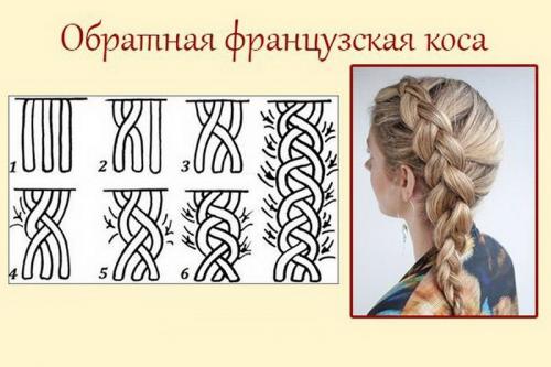 Простые причёски для девочек 2 лет. Красивые, модные и простые прически для маленьких принцесс: на каждый день, в садик, в школу, на праздники 05