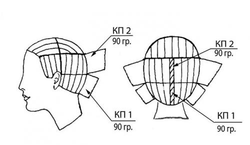 Как подстричь бабушку в домашних условиях. Обрабатываем затылок