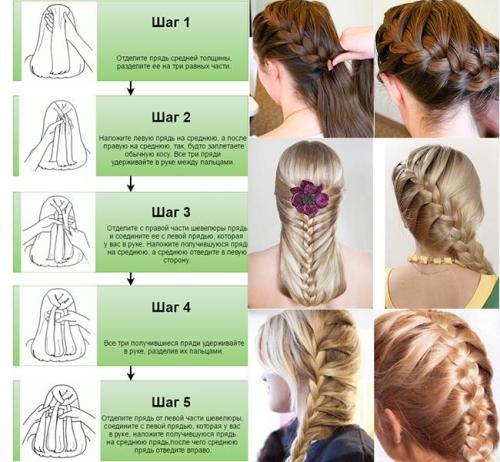 Прически для самых маленьких пошагово. 100 причесок из косичек для девочек с пошаговыми фото
