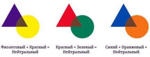 Колористика волос в домашних условиях. Колористика волос (51 фото) – сложная и интересная наука
