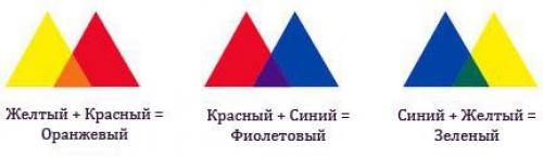 Колористика волос в домашних условиях. Колористика волос (51 фото) – сложная и интересная наука