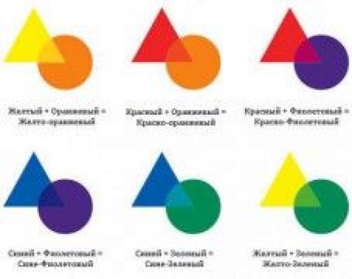 Колористика волос в домашних условиях. Колористика волос (51 фото) – сложная и интересная наука