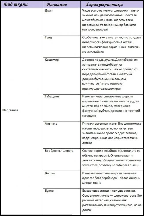 Какое пальто выбрать мужчине. Как выбрать мужское пальто