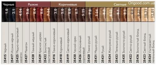 Как выбрать свой оттенок рыжего цвета волос из 50 вариантов 13 Как выбрать свой оттенок рыжего цвета волос из 50 вариантов 13