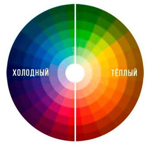 Холодные оттенки в окрашивании волос: как выбрать правильный оттенок 05 Холодные оттенки в окрашивании волос: как выбрать правильный оттенок 05