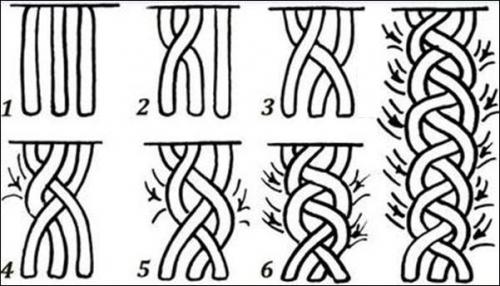 Красиво заплести девочку пошагово. Как заплести косу девочке просто и красиво. Пошаговая инструкция для начинающих