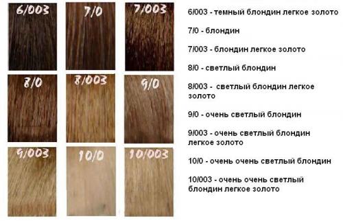 Основные цвета волос названия. Найти первоисточник 04