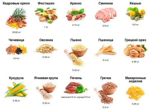 Витамины для роста волос рейтинг. Какие витамины для волос и их роль