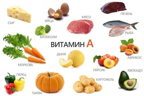 Витамины для роста волос рейтинг. Какие витамины для волос и их роль