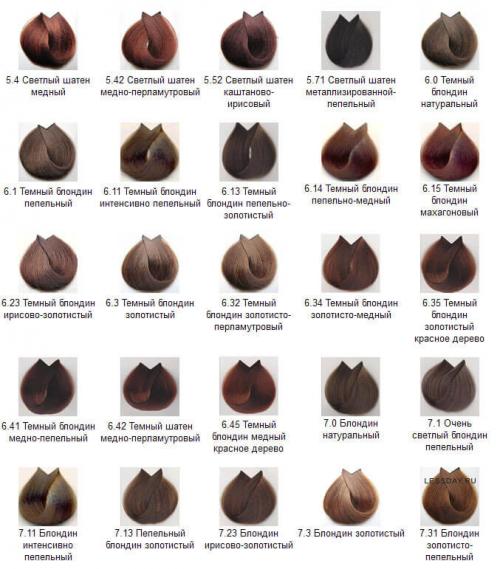Краски для волос L. Особенности краски 10