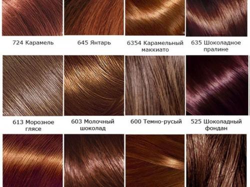 Профессиональные краски для волос. Как выбрать краску для волос