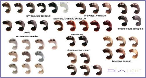 Краски для волос L. Особенности краски 13
