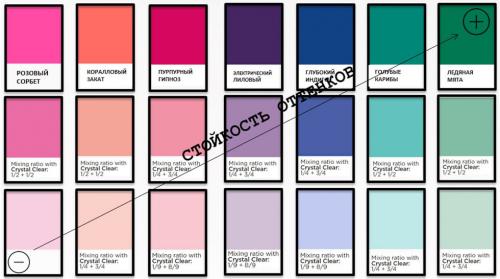 Краски для волос L. Особенности краски 15