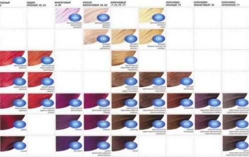 Эстель лав палитра. Палитра цветов краски для волос Эстель Делюкс Селебрити (Estel Deluxe Celebrity) безаммиачной