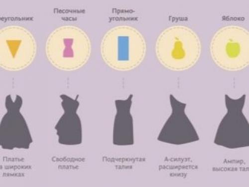 Сочетание платья и прически. Прически под платье разных фасонов. Учимся подбирать самый удачный вариант. Примеры сочетания прически с вырезом платья. 80 фото-идей красивых причёсок под платье 26