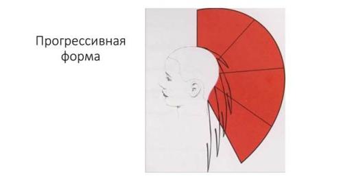 Прогрессивный срез: новая волна коротких стрижек 05 Прогрессивный срез: новая волна коротких стрижек 05