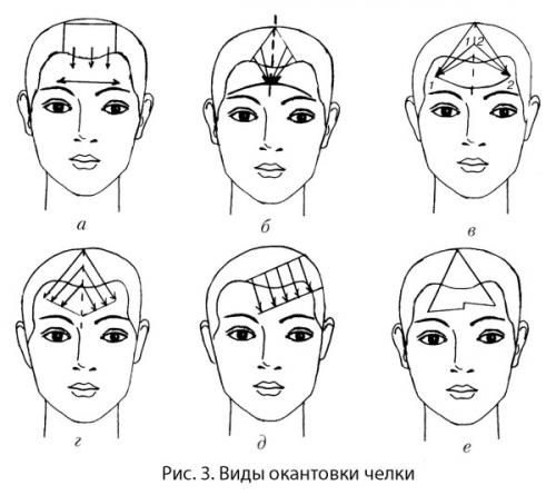 Прически на средние волосы мужские. Мужские прически на средние волосы (39 фото): создаем модный гармоничный имидж