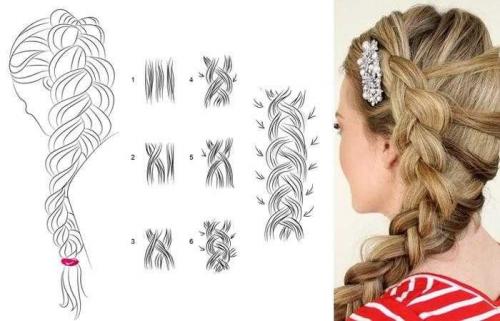 Прически из косичек. Как заплести красивую прическу с косами на волосы разной длины: схемы и рекомендации по плетению