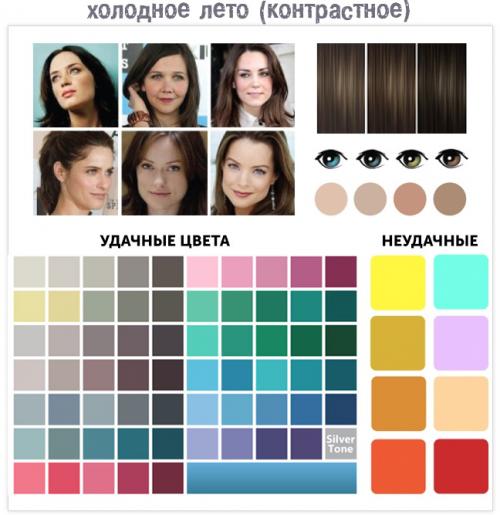 Цветотип лето цвет волос. Разновидности